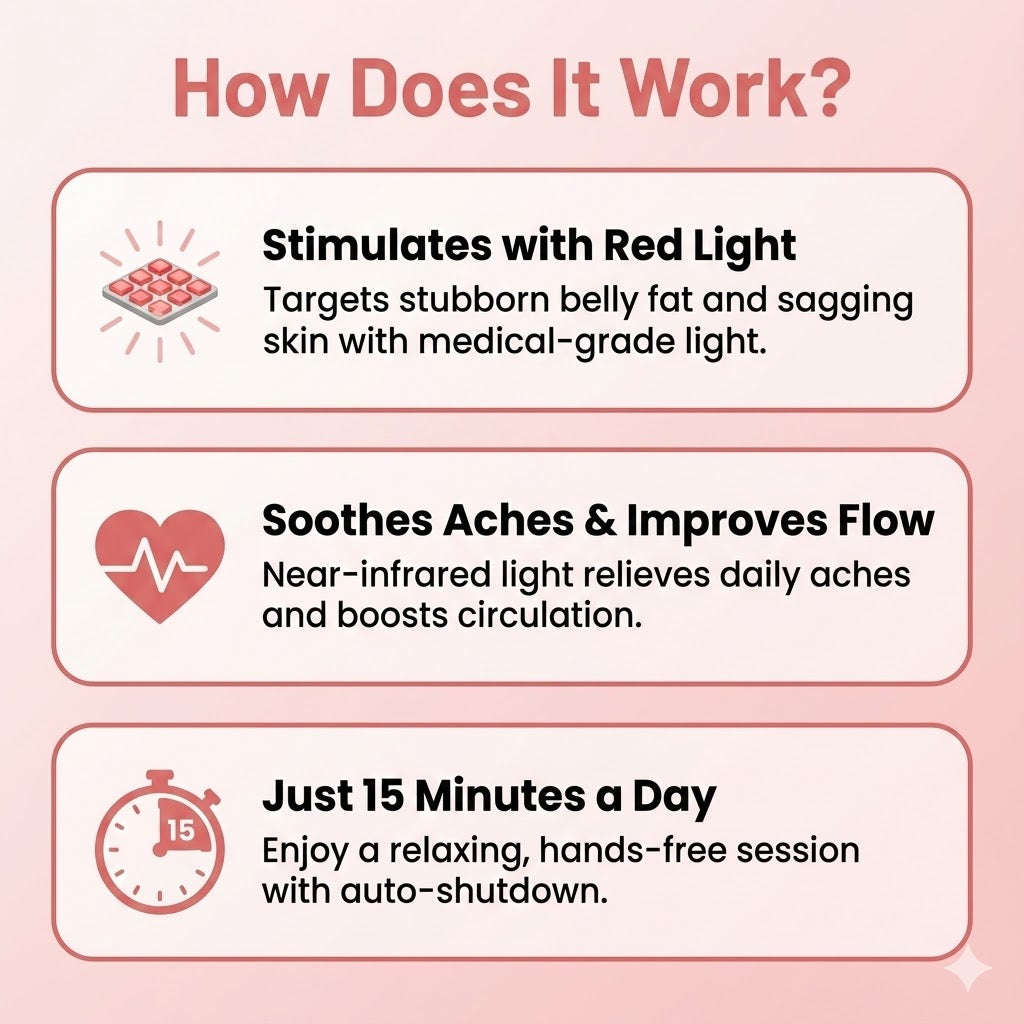 LumaCore Pro Red Light Therapy Belt